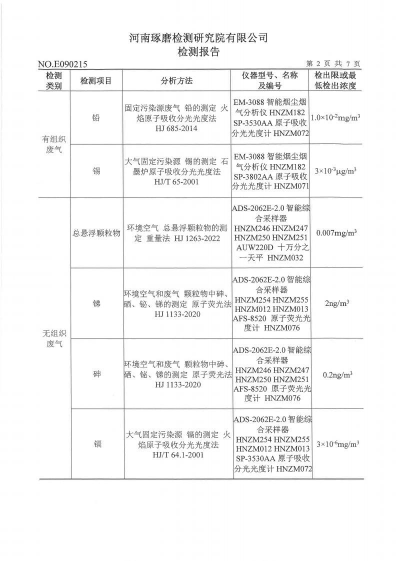 公司废气、噪声检测报告