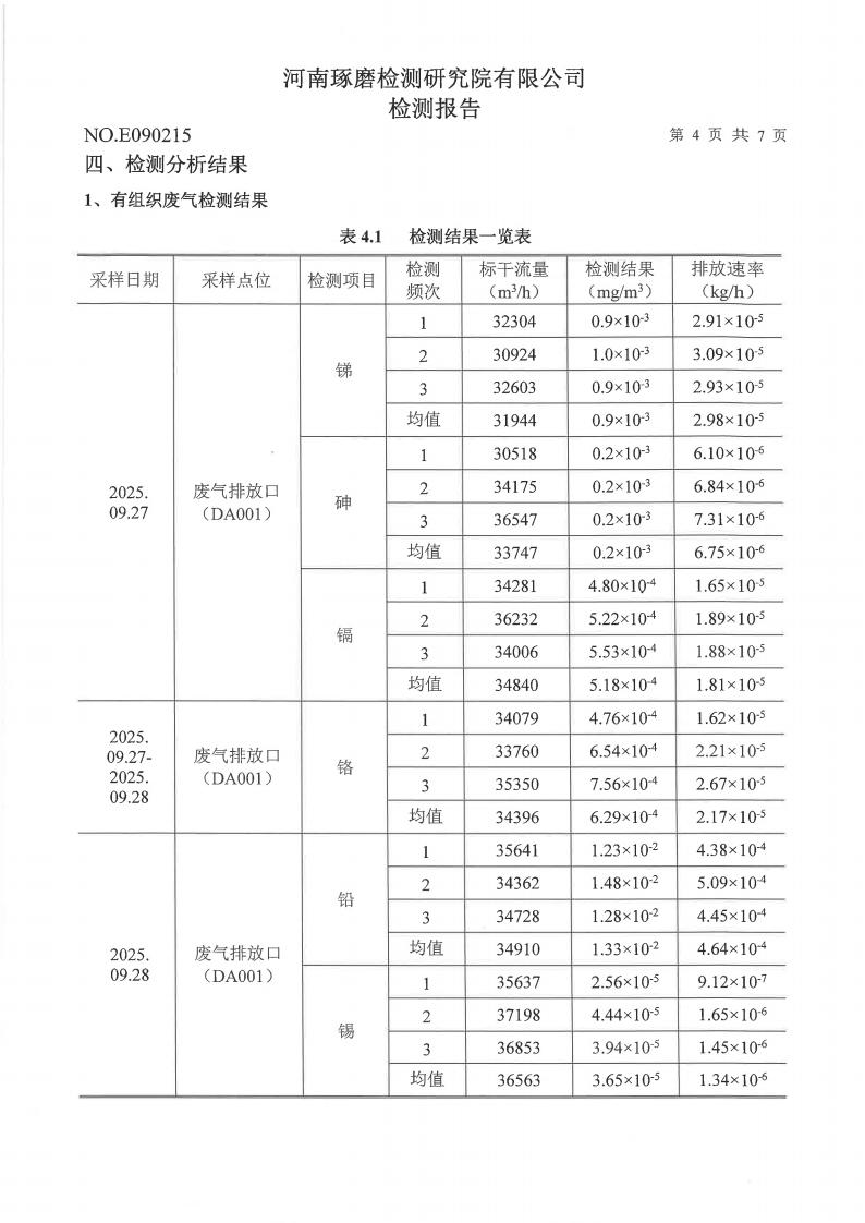 公司废气、噪声检测报告