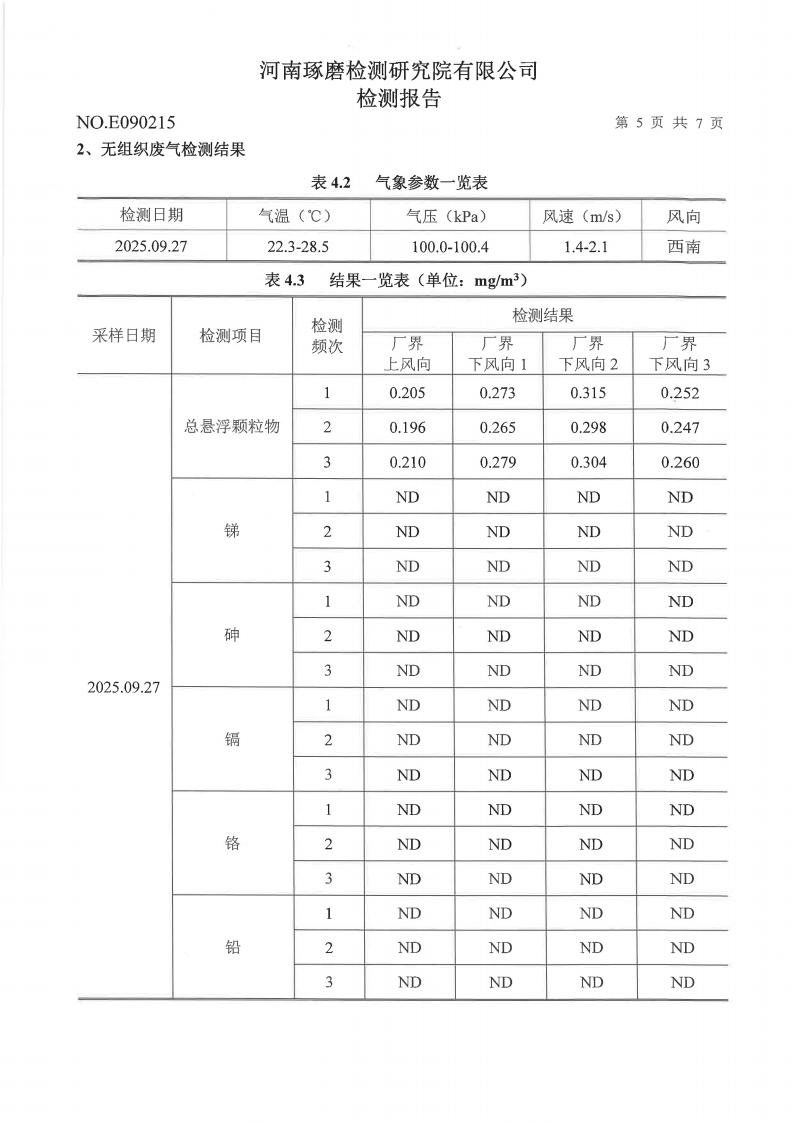 公司废气、噪声检测报告