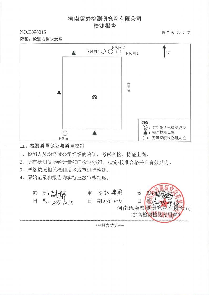 公司废气、噪声检测报告