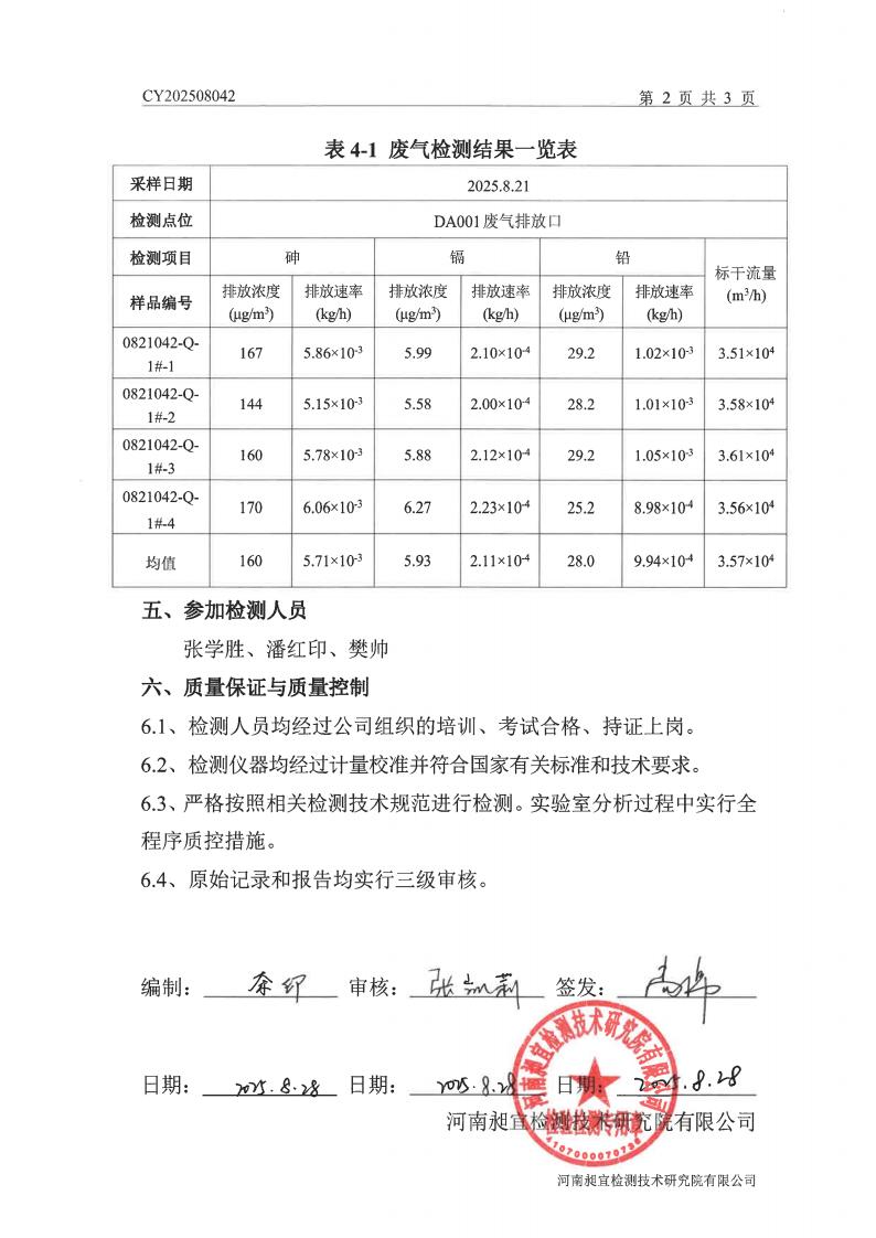公司废气检测报告