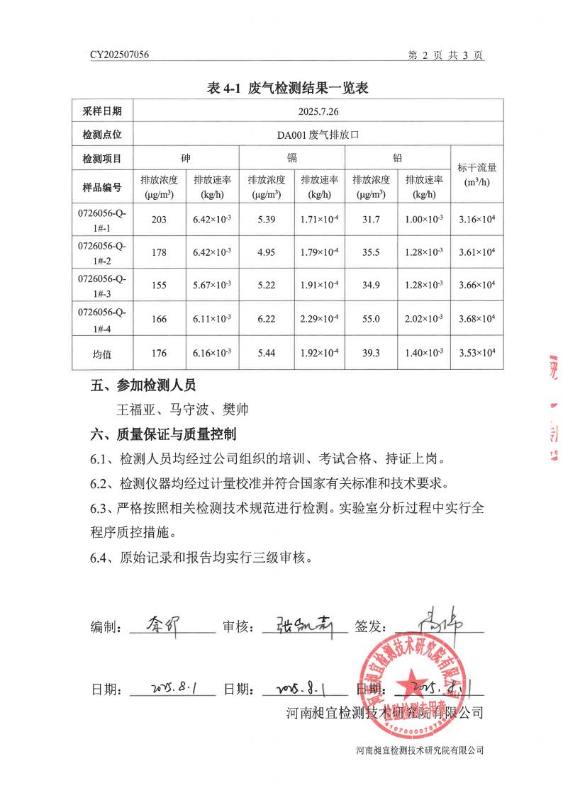 公司废气检测报告