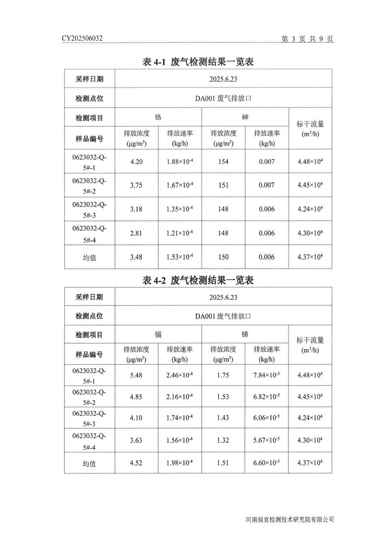 1762135251237785.jpg 公司6月份废气检测报告