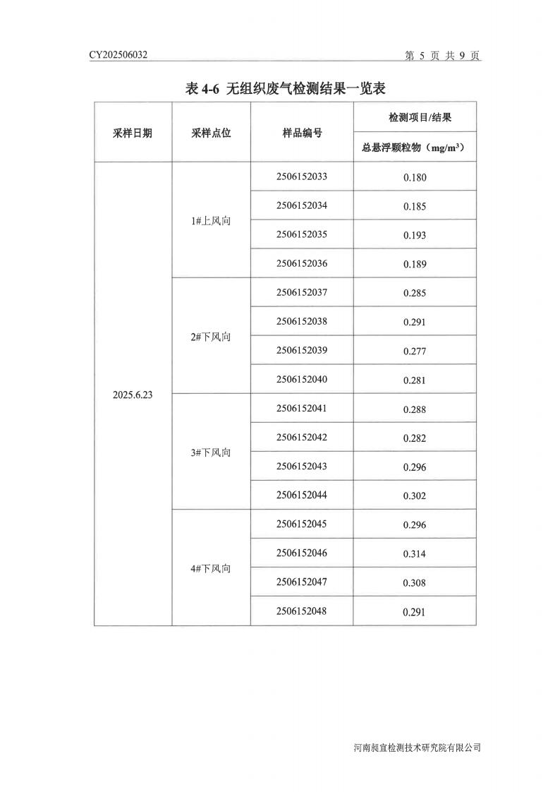 1762135257916651.jpg 公司6月份废气检测报告