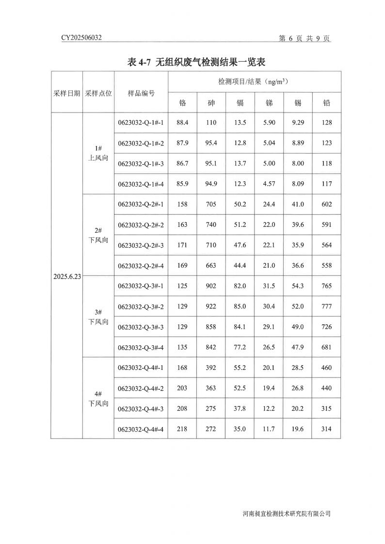 1762135261675613.jpg 公司6月份废气检测报告