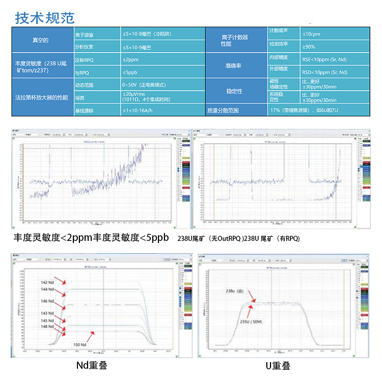1762234717495352.jpg 厦门双聚焦热表面电离质谱仪