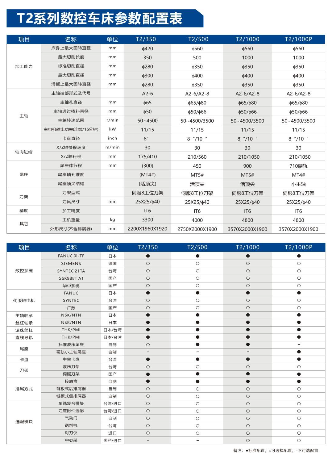 T2系列斜床身数控机床