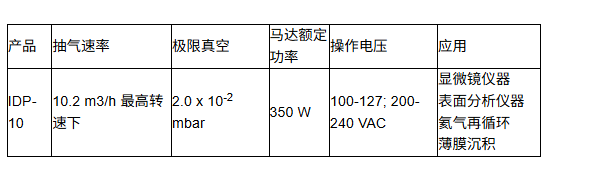 1762254064761034.png 安捷伦涡旋干泵