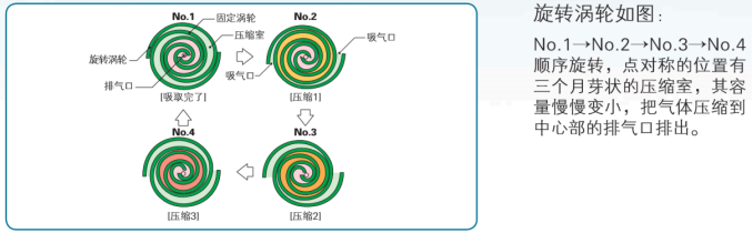 1762317635764139.png 岩田涡旋干泵