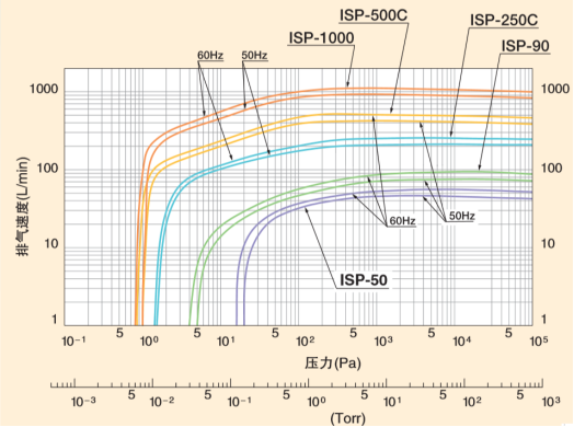 1762317750976442.png 岩田涡旋干泵