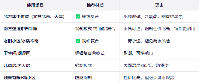 1762327927525215.png 暖气片什么材质的好?