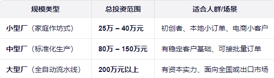 1762329988940116.png 开个纸箱厂要多少钱费用