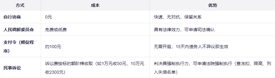 1762345384792355.png 讨债公司一般收多少钱?