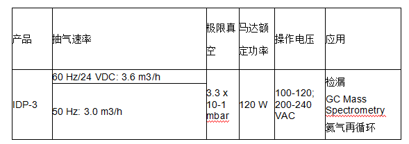 1762404953418693.png 安捷伦涡旋干泵