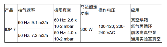 1762405536851734.png 安捷伦涡旋干泵