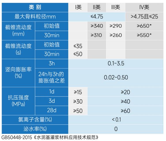 聚合物砂浆厂家