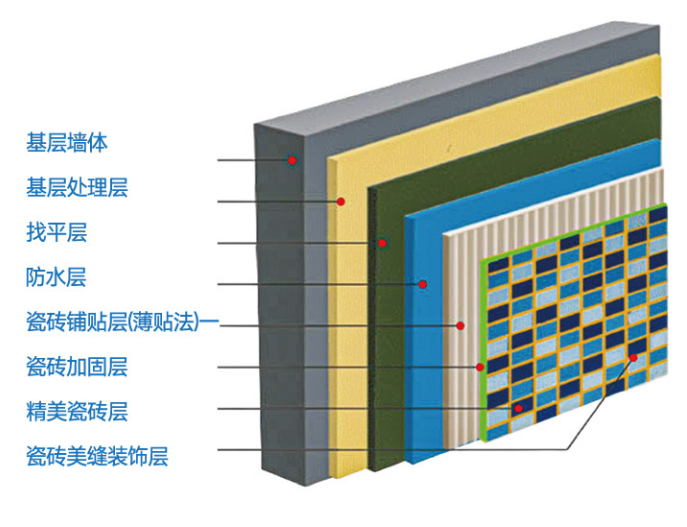 北京灌浆料厂家