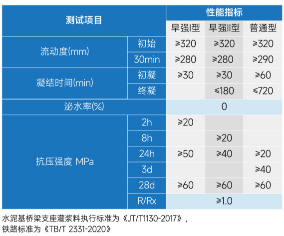 北京灌浆料公司
