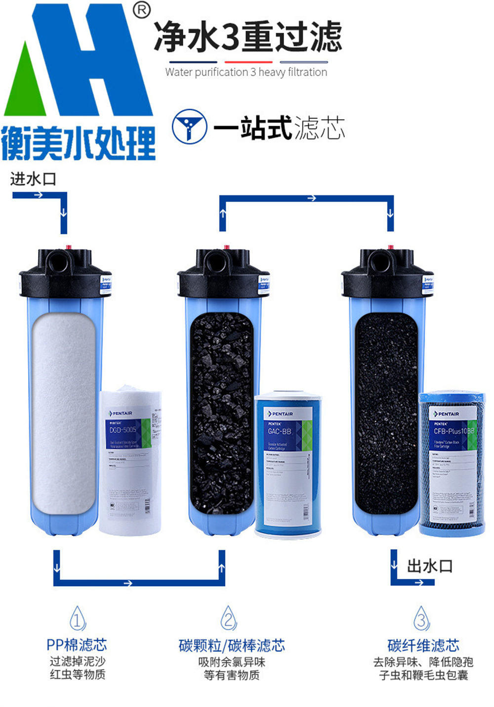 1762751562217003.jpg 水处理