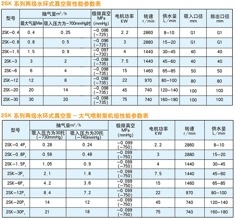 2SK-P1 大气喷射泵机组