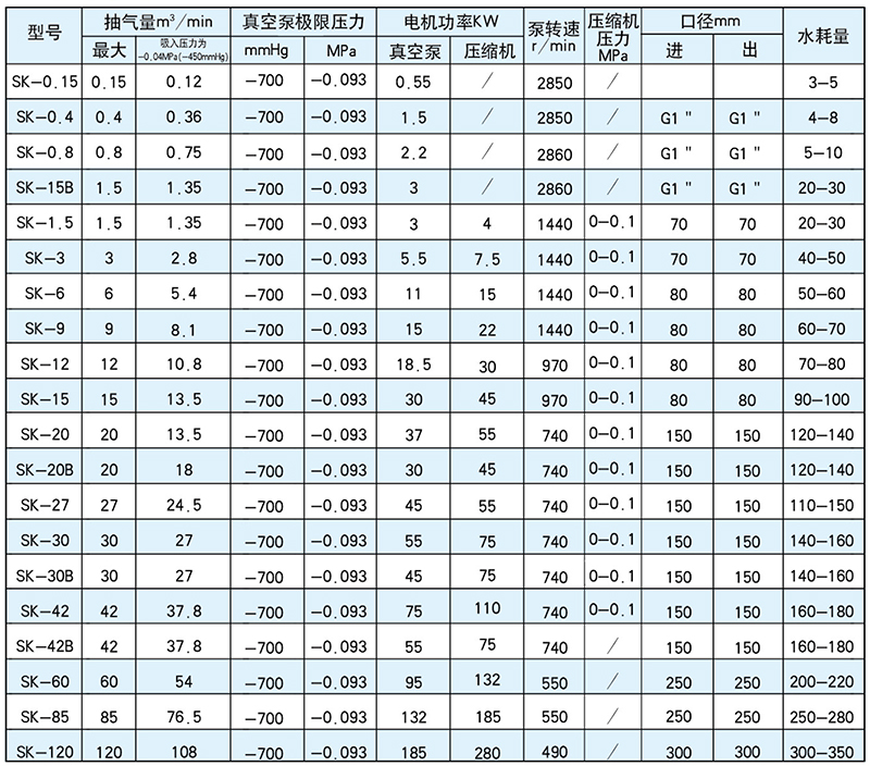 SK系列水环真空泵及压缩机