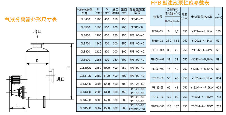 FPB滤液泵