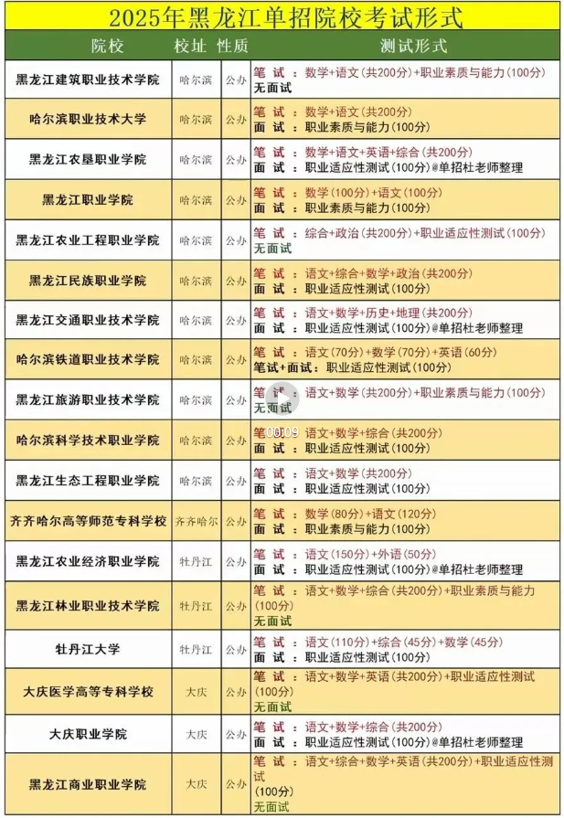 1762833002796235.png 黑龙江现代科技学院