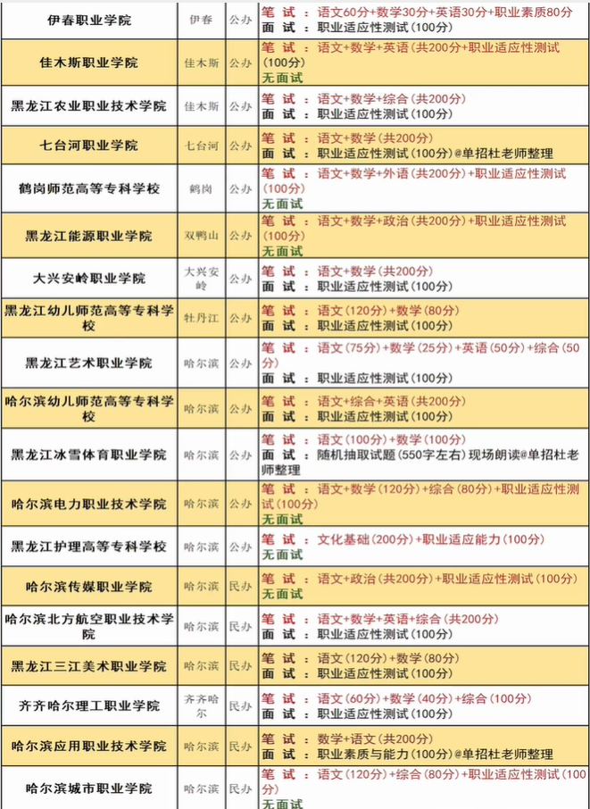 1762833336987738.png 黑龙江现代科技学院