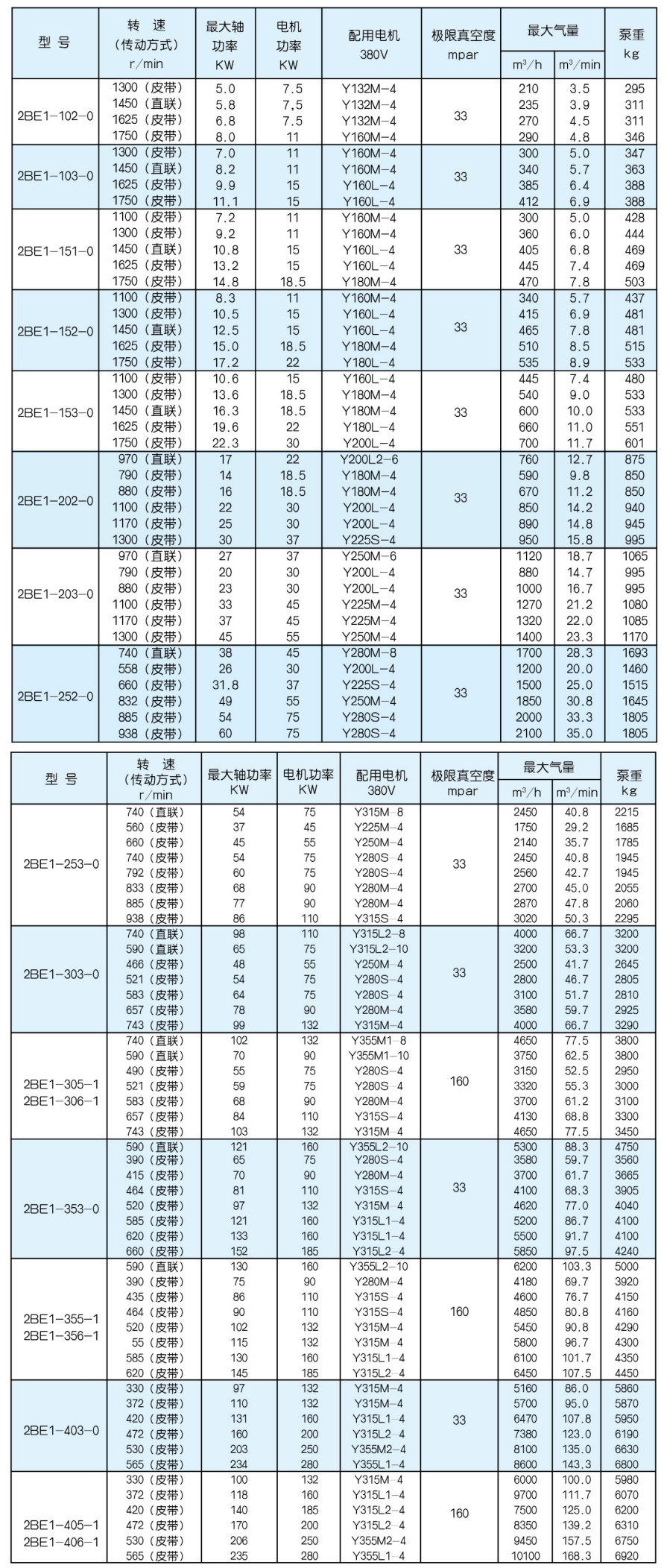 2BE1系列液环式真空泵及压缩机
