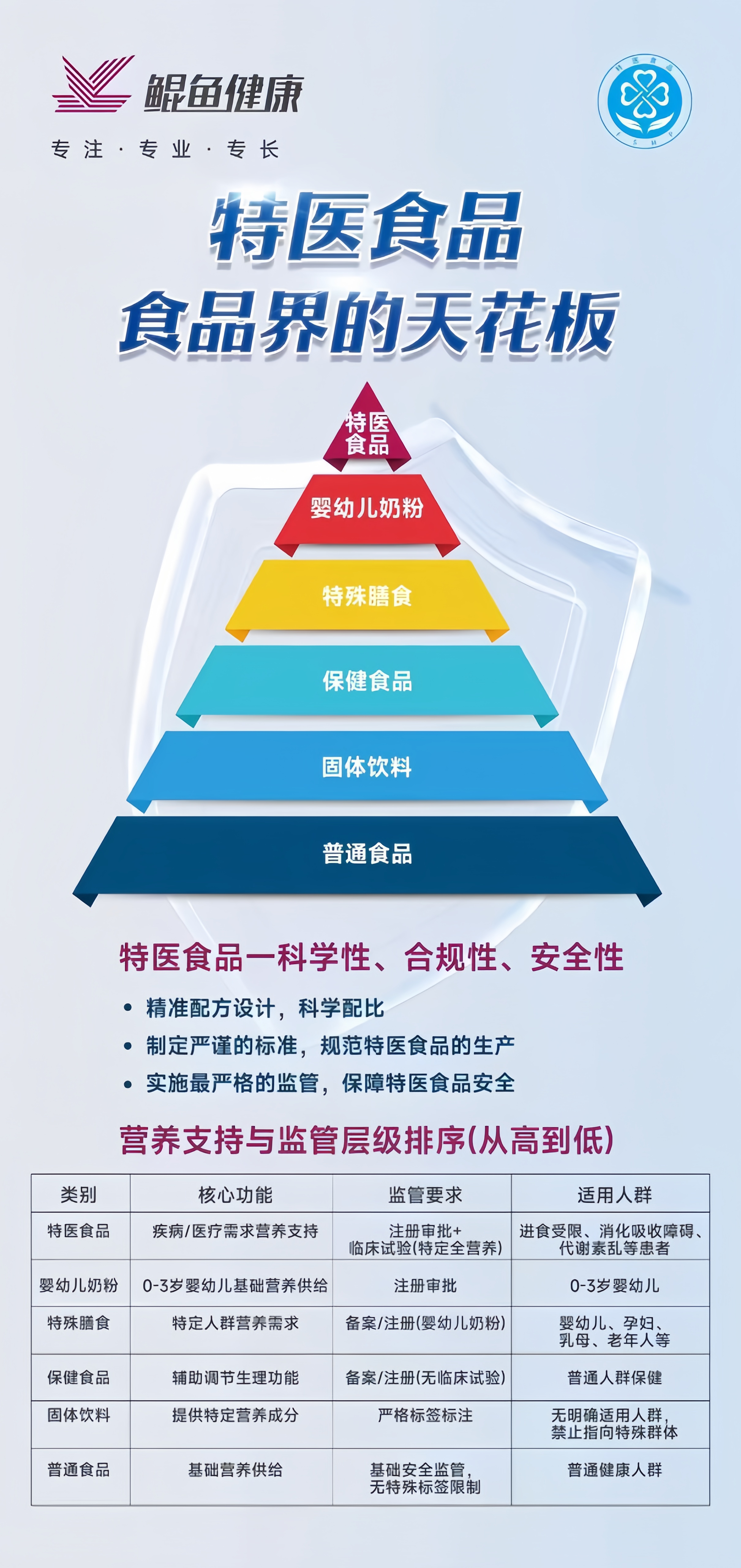 1762846408777366.jpg FSMP和FSDU之间有什么区别和关系?