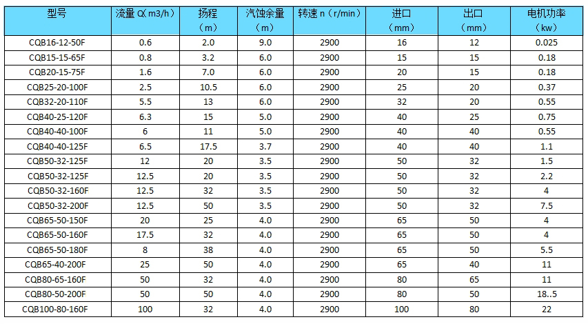 CQB-F氟塑料磁力泵