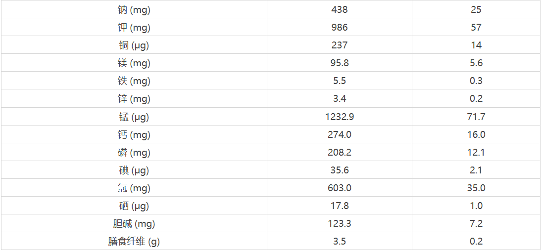 1762936181825559.png 拜妥优