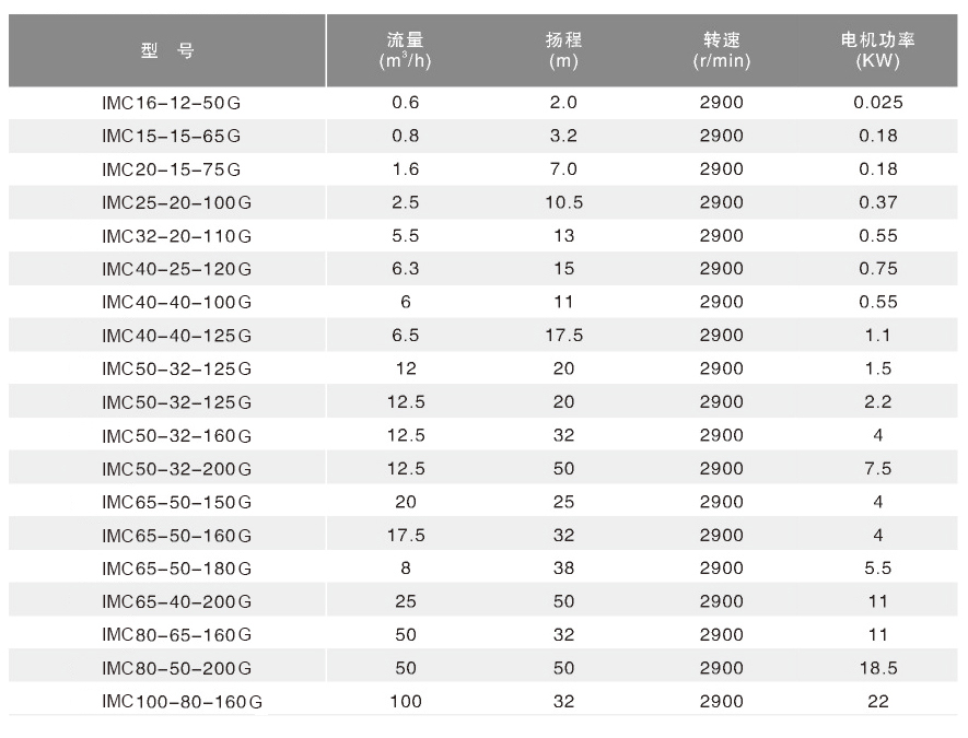 1763000846510950.jpg IMC-G高温磁力泵