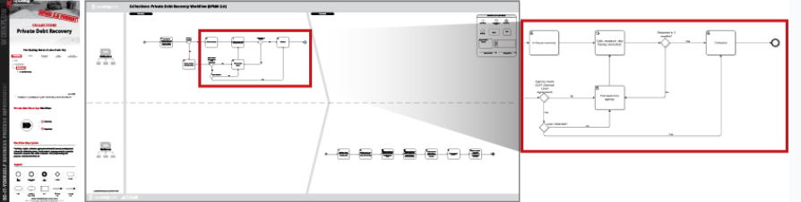 什么是债务催收流程图？