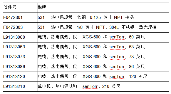 安捷伦热电偶 531