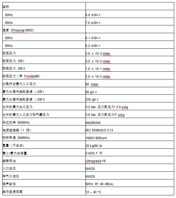 爱德华双级旋片泵