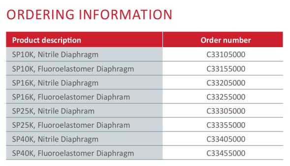 1763109948847207.png 隔膜密封隔离阀