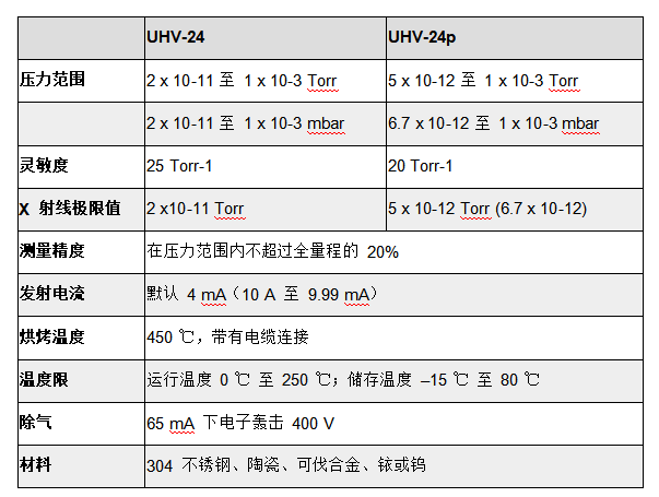 1763113477656567.png 安捷伦真空计