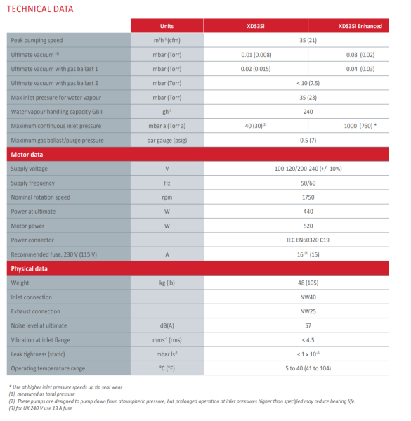 爱德华涡旋干泵XDS35i