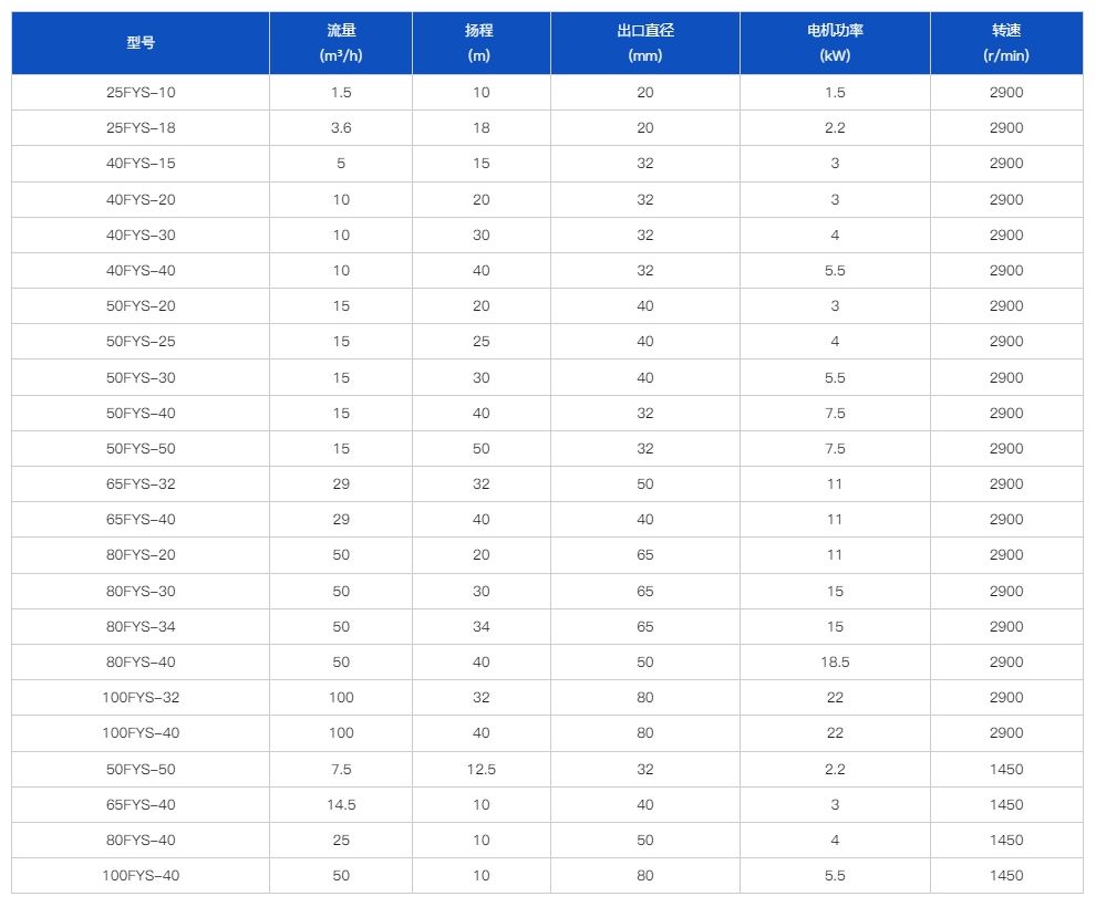 FYS型氟塑料液下泵