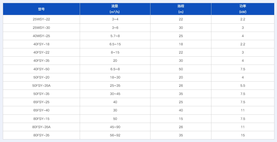 FSY、WSY型玻璃钢液下泵
