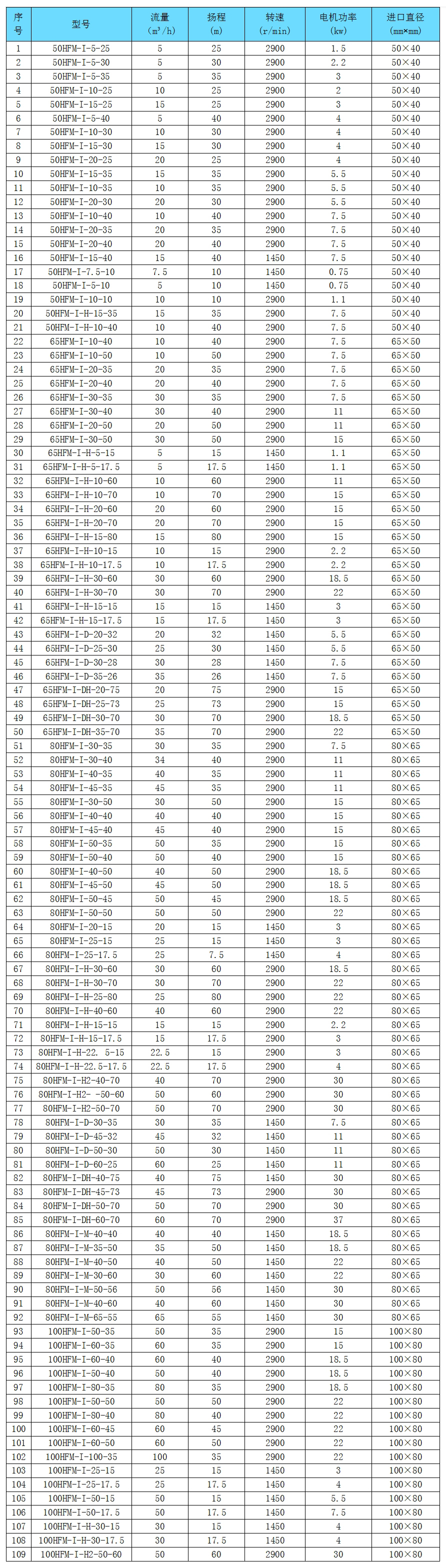 HFM-I 耐磨耐腐压滤机泵