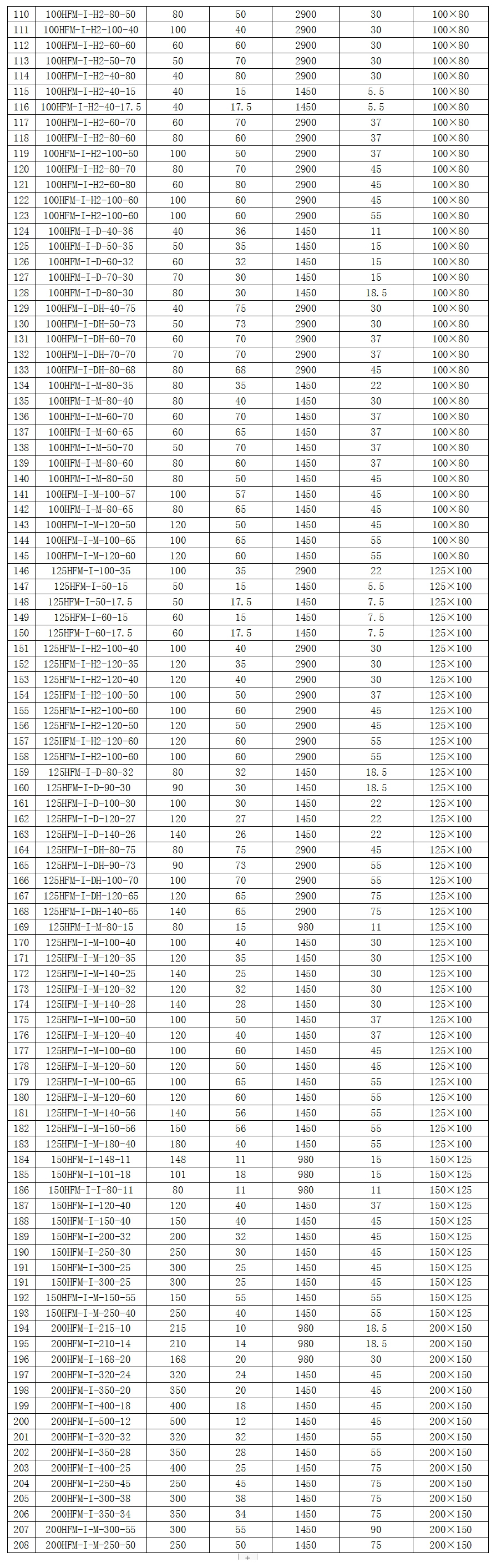 HFM-I 耐磨耐腐压滤机泵