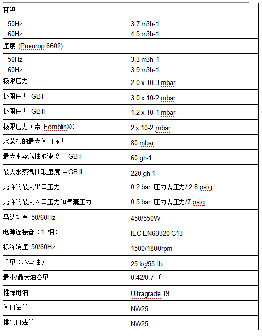 爱德华双级旋片泵