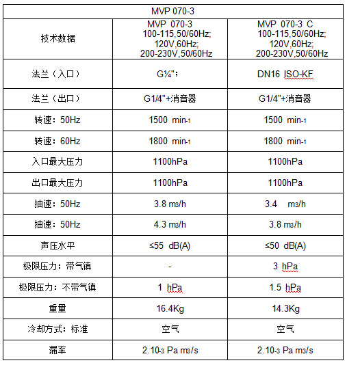 1763442075150384.png 普发隔膜泵