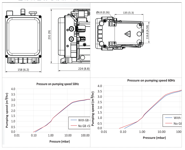 爱德华涡旋干泵MXDS3