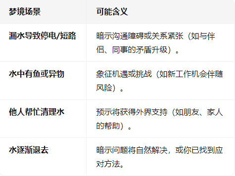 1763709903900699.png 梦见家里水管漏水屋里到处都是水