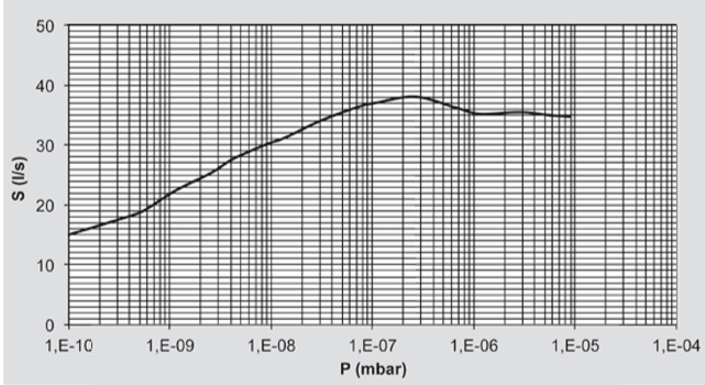 安捷伦复合离子泵