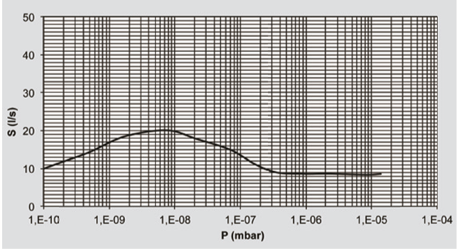 安捷伦复合离子泵