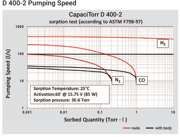 安捷伦复合离子泵